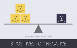 positivity-ratio